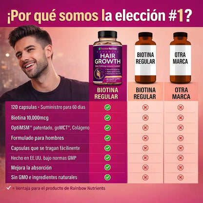 Hair Growth Confidence® Vitaminas Capilares – Recupera tu cabello desde la raíz