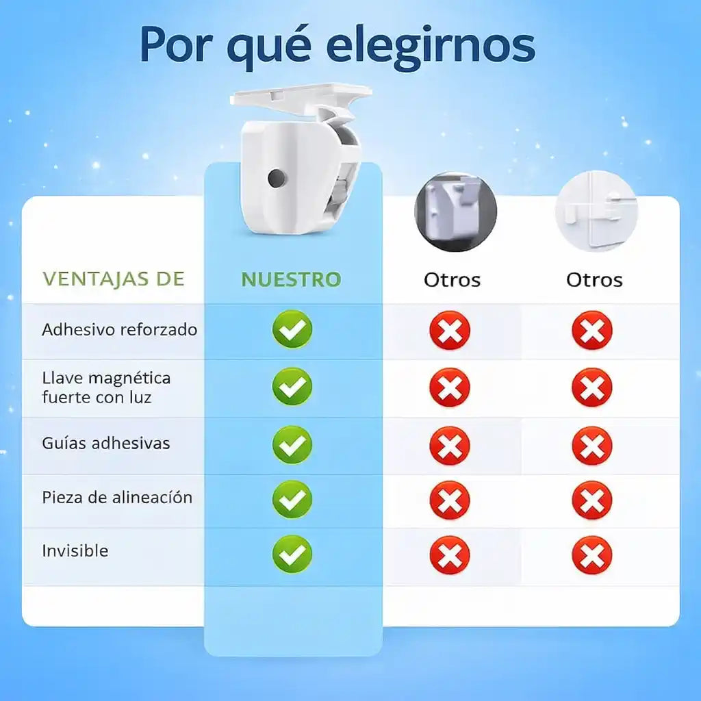 SafeLock® – Pack X 4 de Seguros Magnéticos Invisibles para Cajones y Puertas