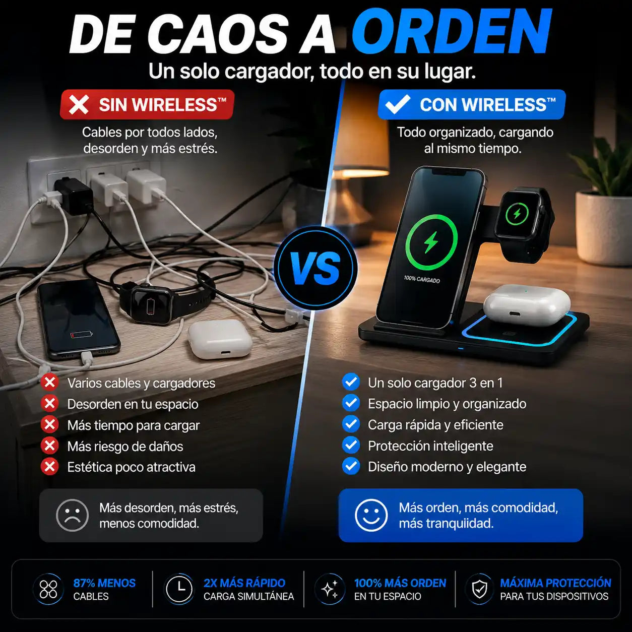 WireLess™ Cargador Inalámbrico 3 en 1 | Olvídate del desorden de cables
