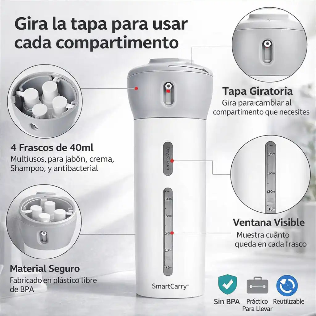 SmartCarry™ – Todo lo que necesitas en un solo envase compacto