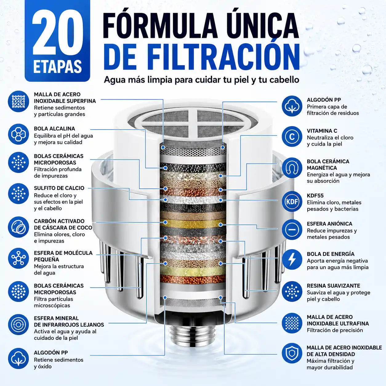 PureFlow™ Filtro Purificador de Ducha 22 Etapas | Agua limpia para cuidar tu piel y tu cabello