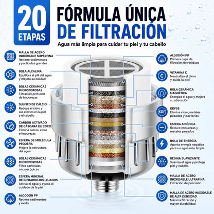 PureFlow™ Filtro Purificador de Ducha 22 Etapas | Agua limpia para cuidar tu piel y tu cabello