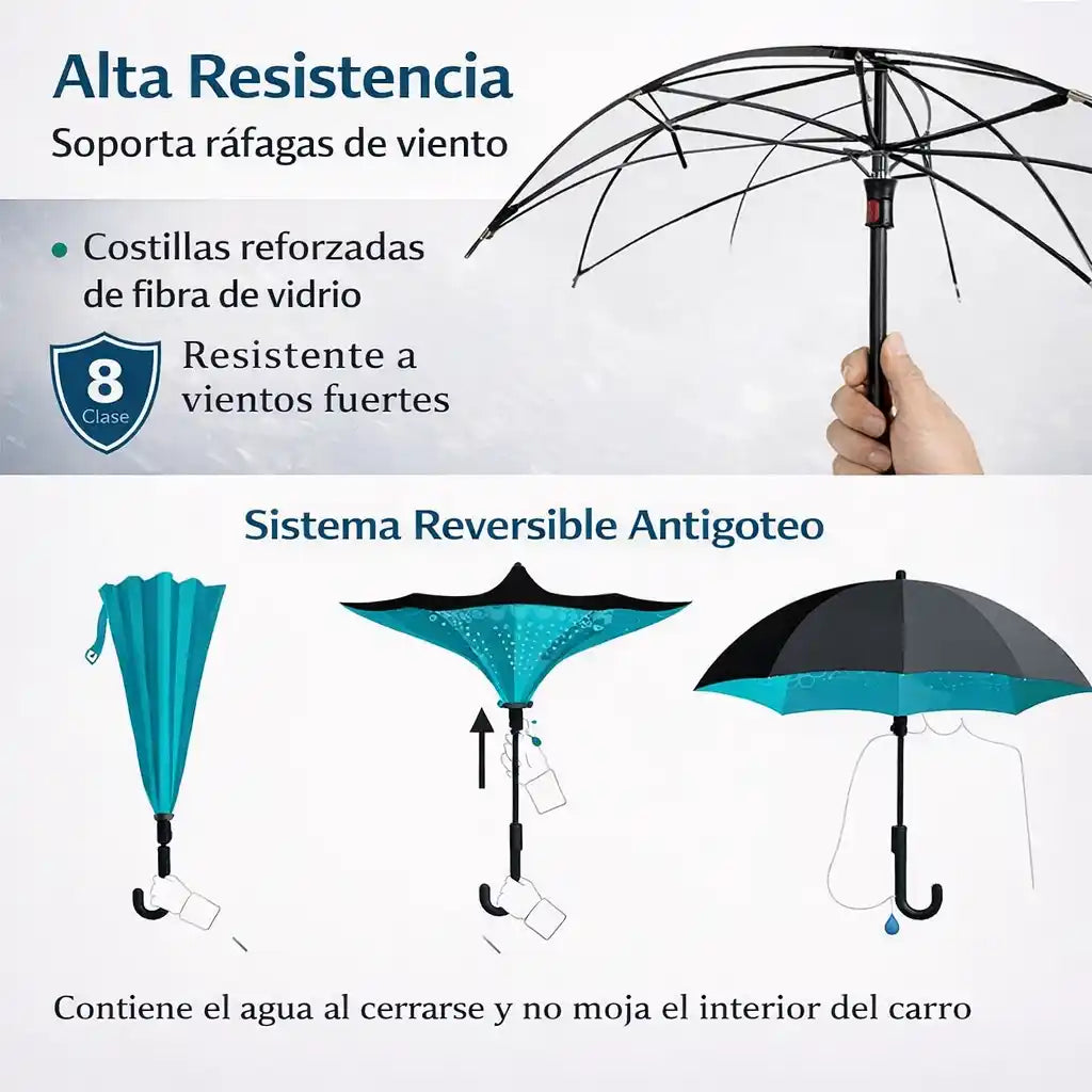 RainLock® – Paraguas Reversible Antigoteo con Mango Manos Libres